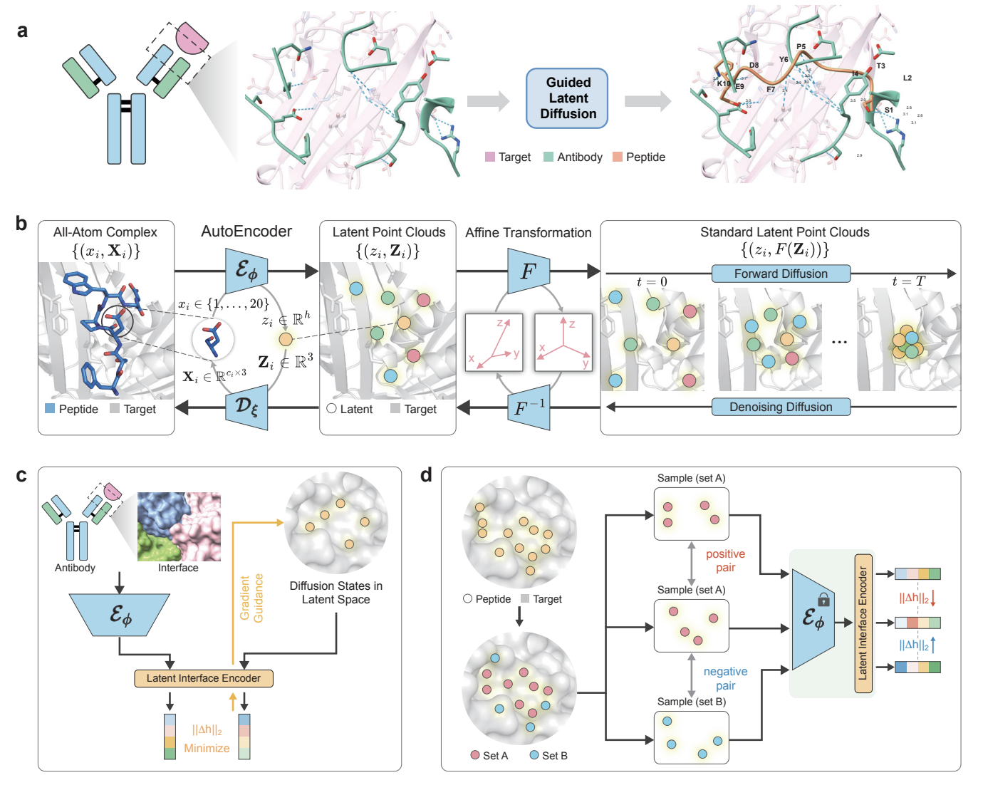 All-Atom Peptide Design by Mimicking Binding Interface